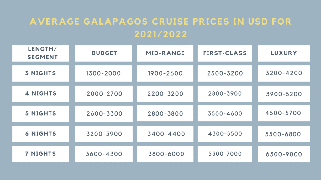 Galapagos cruise prices